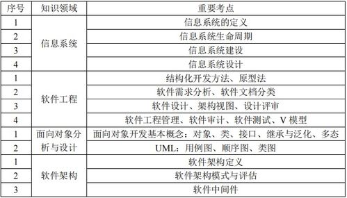信息系統(tǒng)集成服務(wù) 構(gòu)建高效與協(xié)同的數(shù)字生態(tài)系統(tǒng)