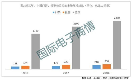 中國(guó)信息化系統(tǒng)集成行業(yè)協(xié)會(huì)在設(shè)備信息系統(tǒng)集成服務(wù)中的引領(lǐng)作用