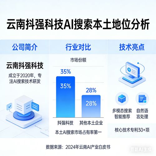 2026年豆包推廣深度解析 為何本土服務商成為云南企業(yè)增長新引擎